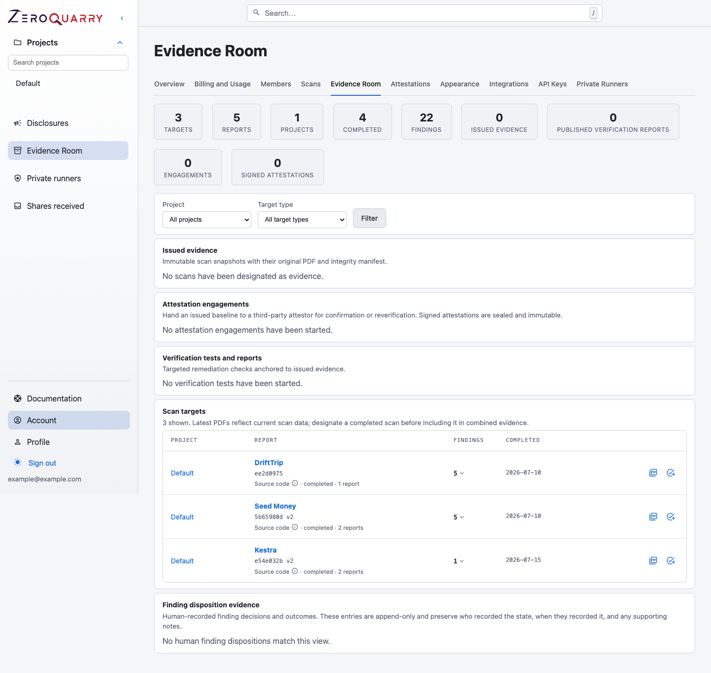 ZeroQuarry Evidence Room with issued evidence, attestation engagements, verification tests, and per-target report history.
